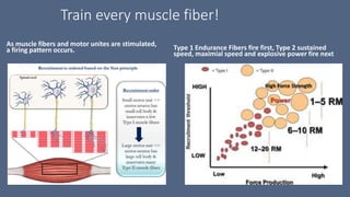 Train every muscle fiber!
As muscle fibers and motor unites are stimulated,
a firing pattern occurs. Type 1 Endurance Fibers fire first, Type 2 sustained
speed, maximial speed and explosive power fire next
 