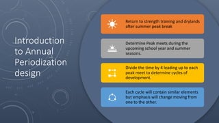 Introduction
to Annual
Periodization
design
Return to strength training and drylands
after summer peak break
Determine Peak meets during the
upcoming school year and summer
seasons.
Divide the time by 4 leading up to each
peak meet to determine cycles of
development.
Each cycle will contain similar elements
but emphasis will change moving from
one to the other.
 