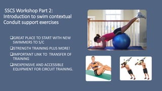SSCS Workshop Part 2:
Introduction to swim contextual
Conduit support exercises
GREAT PLACE TO START WITH NEW
SWIMMERS TO S/C
STRENGTH TRAINING PLUS MORE!
IMPORTANT LINK TO TRANSFER OF
TRAINING
INEXPENSIVE AND ACCESSIBLE
EQUIPMENT FOR CIRCUIT TRAINING.
 