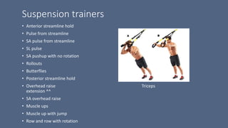 Suspension trainers
• Anterior streamline hold
• Pulse from streamline
• SA pulse from streamline
• SL pulse
• SA pushup with no rotation
• Rollouts
• Butterflies
• Posterior streamline hold
• Overhead raise Triceps
extension ^^
• SA overhead raise
• Muscle ups
• Muscle up with jump
• Row and row with rotation
 