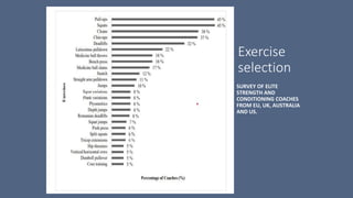 Exercise
selection
SURVEY OF ELITE
STRENGTH AND
CONDITIONING COACHES
FROM EU, UK, AUSTRALIA
AND US.
 