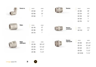 артикул размер
ASF-30N
ASF-31N
ASF-33N
ASF-35N
ASF-37N
Ниппель
3/8”
1/2”
3/4”
1”
1¼”
артикул размер
ASF-04N
ASF-05N
ASF-06N
1/2”
3/4”
1”
Колено нн
20
артикул размер
ASF-40N
ASF-41N
ASF-42N
ASF-43N
ASF-32.35N
3/8” х 1/2”
1/2” х 3/4”
3/4” х 1”
1” х 1/2”
1” х 1¼”
Ниппель
переходной
артикул размер
ASF-19N
ASF-20N
ASF-21N
1/2”
3/4”
1”
Муфта
AS Gruppe каталог 2013
артикул размер
ASF-25N
ASF-26N
ASF-27N
ASF-28N
3/8” х 1/2”
1/2” х 3/4”
3/4” х 1”
1” х 1/2”
Муфта
переходная
артикул размер
ASF-31LB 1/2”
Ниппель
усиленный
 