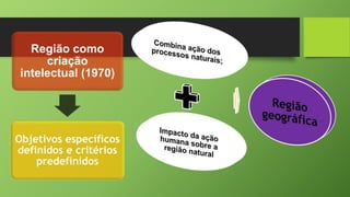 Região como
criação
intelectual (1970)
Objetivos específicos
definidos e critérios
predefinidos
 