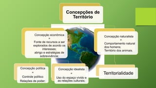 Concepções de
Território
Concepção política
=
Controle político
Relações de poder;
Concepção idealista
=
Uso do espaço vivido e
as relações culturais;
Territorialidade
Concepção naturalista
=
Comportamento natural
dos homens;
Território dos animais.
Concepção econômica
=
Fonte de recursos a ser
explorados de acordo os
interesses;
abrigo e estratégias de
sobrevivência;
 