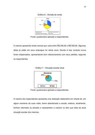 45



                            Gráfico 6 – Divisão de renda
                                                   Renda
                                       20%
                                                                     33%


                                 10%




                                                       37%
                          Até R$ 260,00                  De R$ 261,00 a R$ 500,00
                          De R$ 501,00 a R$ 1.000,00     Sem renda



                   Fonte: questionário aplicado a respondentes.



A maioria apresenta renda mensal que varia entre R$ 206,00 e R$ 500,00. Algumas

delas já estão em seus empregos há vários anos. Devido à boa conduta nunca

foram dispensados, apresentando bom relacionamento com seus patrões, segundo

os respondentes.



                        Gráfico 7 – Situação escolar atual

                                             Estudante
                                       23%


                                                                       77%


                                          Sim                  Não

                   Fonte: questionário aplicado a respondentes.



A maioria dos respondentes apresenta uma distorção idade/série em virtude de, em

algum momento de suas vidas, terem abandonado a escola, embora, atualmente,

tenham retomado os estudos e representem a maioria no item que trata da atual

situação escolar dos mesmos.
 