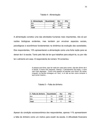 50



                                 Tabela 4 - Alimentação


                    4 - Alimentação        Quantidade    f(x)     f(%)
                    Sim                             4     0,133      13
                    Não                            26     0,867      87
                    Total                          30         1     100




A alimentação constitui uma das atividades humanas mais importantes, não só por

razões biológicas evidentes, mas também por envolver aspectos sociais,

psicológicos e econômicos fundamentais na dinâmica da evolução das sociedades.

Dos respondentes, 13% apresentaram a alimentação como uma forte razão para se

deixar de ir à escola. Tanto pelo fato de ter que trabalhar para adquiri-la, ou por não

ter o alimento em casa. O respondente de número 18 comentou:



                      A pessoa com fome, sem ter nada em casa para comer, não tem ânimo de ir
                      à escola. A fome traz fraqueza, doença, o pensamento fica lento, o sono
                      vem mais depressa... Como uma pessoa vai estudar com fome? Às vezes,
                      ninguém na família consegue um ‘bico’, e aí não se tem como comprar o
                      que comer mesmo...




                              Tabela 5 – Falta de dinheiro



                   5 - Falta de dinheiro    Quantidade     f(x)          f(%)
                   Sim                          11        0,367          37
                   Não                          19        0,633          63
                   Total                        30           1           100




Apesar da condição socioeconômica dos respondentes, apenas 11% apresentaram

a falta de dinheiro como um motivo para evadir da escola. A dificuldade financeira
 