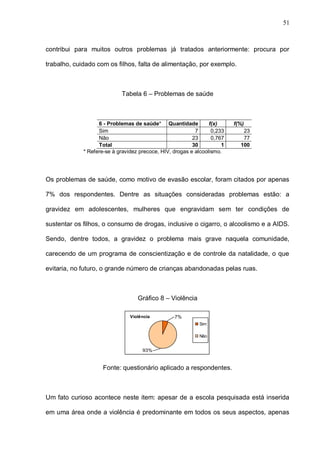 51



contribui para muitos outros problemas já tratados anteriormente: procura por

trabalho, cuidado com os filhos, falta de alimentação, por exemplo.



                            Tabela 6 – Problemas de saúde



                   6 - Problemas de saúde* Quantidade            f(x)     f(%)
                   Sim                                     7      0,233      23
                   Não                                    23      0,767      77
                   Total                                  30          1     100
             * Refere-se à gravidez precoce, HIV, drogas e alcoolismo.




Os problemas de saúde, como motivo de evasão escolar, foram citados por apenas

7% dos respondentes. Dentre as situações consideradas problemas estão: a

gravidez em adolescentes, mulheres que engravidam sem ter condições de

sustentar os filhos, o consumo de drogas, inclusive o cigarro, o alcoolismo e a AIDS.

Sendo, dentre todos, a gravidez o problema mais grave naquela comunidade,

carecendo de um programa de conscientização e de controle da natalidade, o que

evitaria, no futuro, o grande número de crianças abandonadas pelas ruas.



                                   Gráfico 8 – Violência

                                Violência         7%
                                                            Sim

                                                            Não


                                     93%


                     Fonte: questionário aplicado a respondentes.



Um fato curioso acontece neste item: apesar de a escola pesquisada está inserida

em uma área onde a violência é predominante em todos os seus aspectos, apenas
 