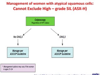 Asccp management guidelines august 2014 ppt. Dr. Sharda Jain /Dr Jyoti ...