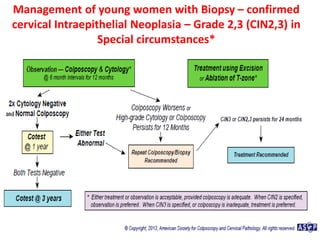 New Asccp Algorithm Asccp management guidelines august 2014 ppt. Dr. Sharda Jain /Dr Jyoti ...