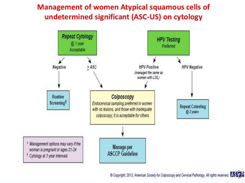 Asccp management guidelines august 2014 ppt. Dr. Sharda Jain /Dr Jyo…