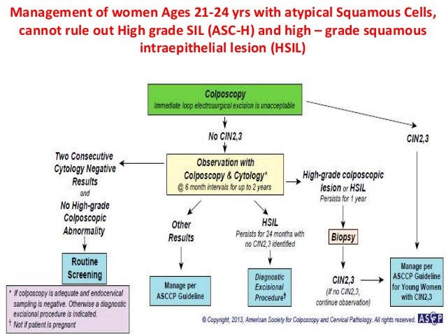Asccp management guidelines august 2014 ppt. Dr. Sharda Jain /Dr Jyo…