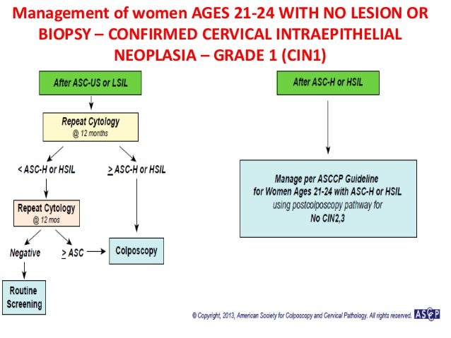 Asccp management guidelines august 2014 ppt. Dr. Sharda Jain /Dr Jyo…