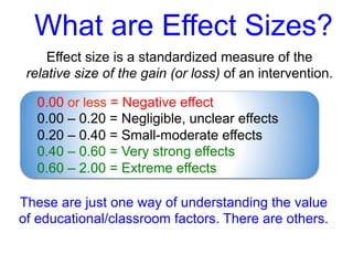What are Effect Sizes?
0.00 or less = Negative effect
0.00 – 0.20 = Negligible, unclear effects
0.20 – 0.40 = Small-moderate effects
0.40 – 0.60 = Very strong effects
0.60 – 2.00 = Extreme effects
These are just one way of understanding the value
of educational/classroom factors. There are others.
Effect size is a standardized measure of the
relative size of the gain (or loss) of an intervention.
 