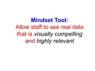 Mindset Tool:
Allow staff to see real data
that is visually compelling
and highly relevant
 