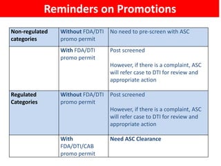 Ad Standards Council Digital Guidelines for Non-Regulated and Regulated Categories Slide 54