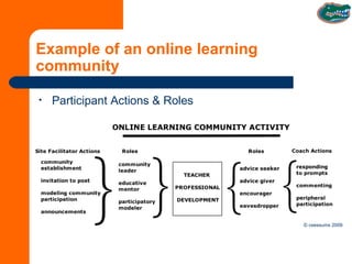 Example of an online learning community Participant Actions & Roles © csessums 2009 