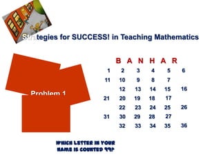 Strategies for SUCCESS! in Teaching Mathematics


                                B A N H A R
                          1     2    3    4    5    6
                         11     10   9    8    7
                                12   13   14   15   16
  Problem 1
                         21     20   19   18   17
                                22   23   24   25   26
                         31     30   29   28   27
                                32   33   34   35   36


         Which letter in your
         name is counted 99?
 