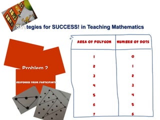 Strategies for SUCCESS! in Teaching Mathematics

                              Area of Polygon   Number of Dots


                                     1                0

                                     2                1
    Problem 2
                                    3                 2
Responses from Participants
                                    4                 3

                                    5                 4

                                    6                 5

                                     7                6
 