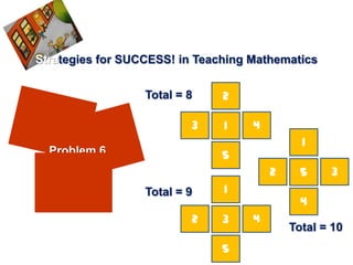 Strategies for SUCCESS! in Teaching Mathematics


                  Total = 8    2

                          3    1    4
                                              1
  Problem 6                    5
                                        2     5    3
                  Total = 9    1
                                              4
                          2    3    4
                                            Total = 10
                               5
 