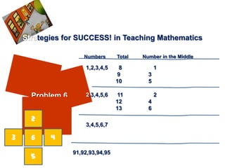 Strategies for SUCCESS! in Teaching Mathematics

                      Numbers      Total   Number in the Middle

                      1,2,3,4,5     8            1
                                   9         3
                                   10        5

      Problem 6       2,3,4,5,6    11            2
                                   12        4
                                   13        6
      2
                      3,4,5,6,7

3     6    4
                  91,92,93,94,95
      5
 