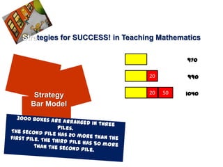 Strategies for SUCCESS! in Teaching Mathematics

                                           970

                                 20        990

                                 20   50   1040
   Strategy
  Bar Model
 