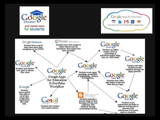 ASCD Web Education Revolution