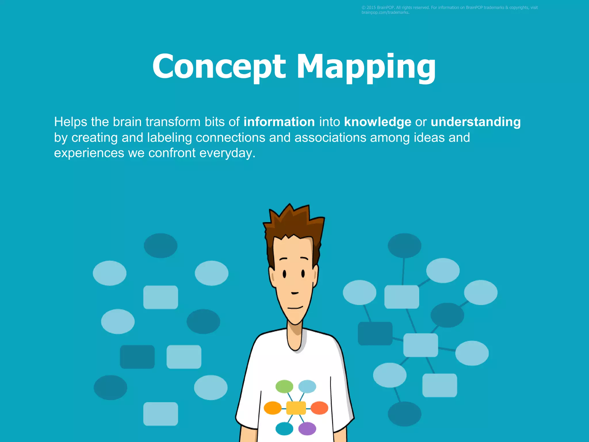 Helps the brain transform bits of information into knowledge or understanding
by creating and labeling connections and associations among ideas and
experiences we confront everyday.
© 2015 BrainPOP. All rights reserved. For information on BrainPOP trademarks & copyrights, visit
brainpop.com/trademarks.
Concept Mapping
 