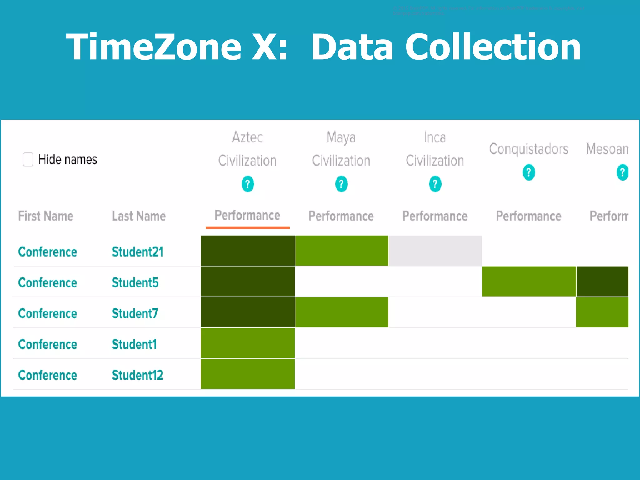 © 2015 BrainPOP. All rights reserved. For information on BrainPOP trademarks & copyrights, visit
brainpop.com/trademarks.
TimeZone X: Data Collection
 