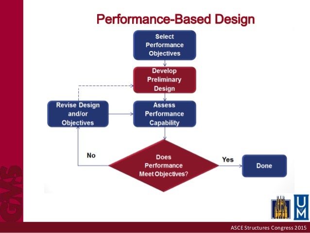 2015 Structures Congress - Probabilistic Performance Based Design