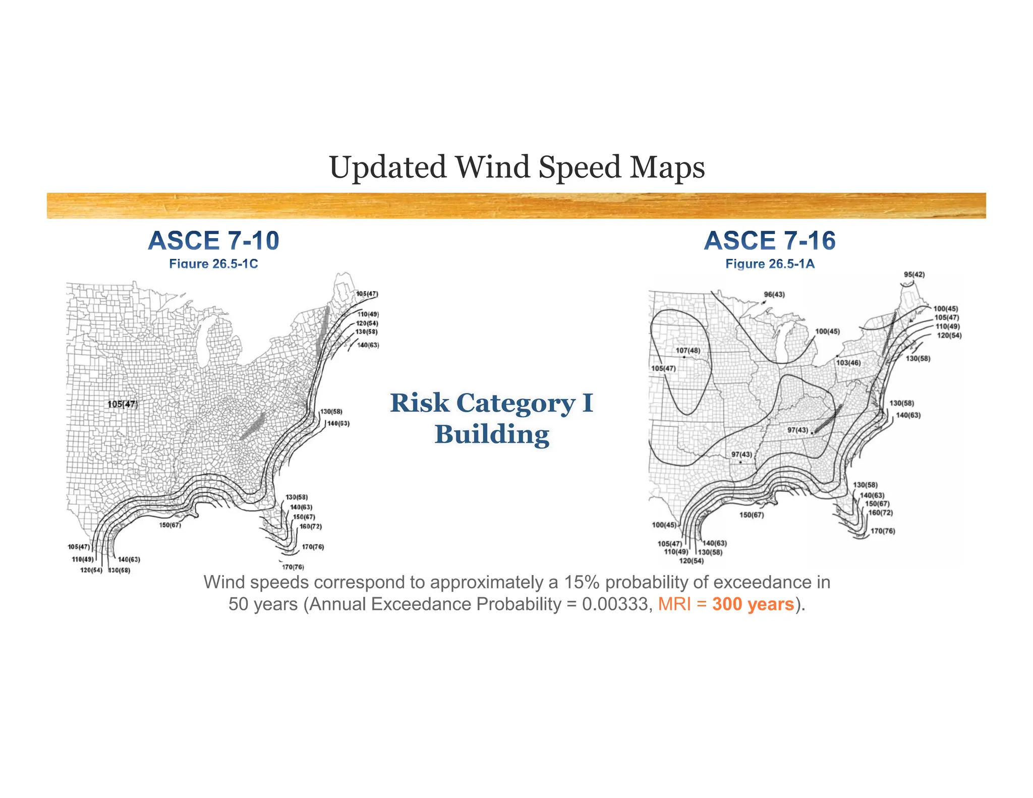 Comparision of ASCE ASCE7-10 to ASCE7-16 Of Wind load | PDF