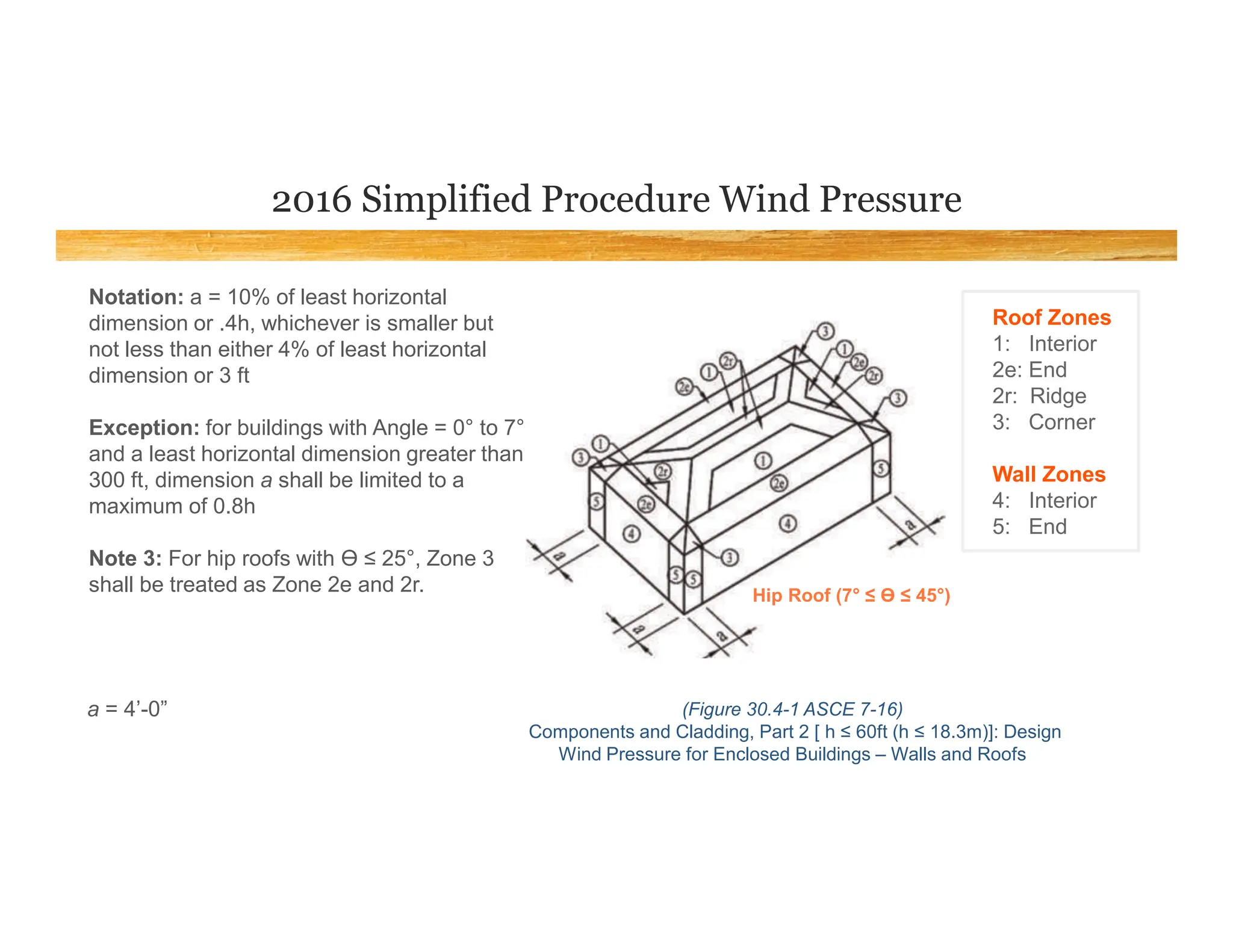 Comparision of ASCE ASCE7-10 to ASCE7-16 Of Wind load | PDF