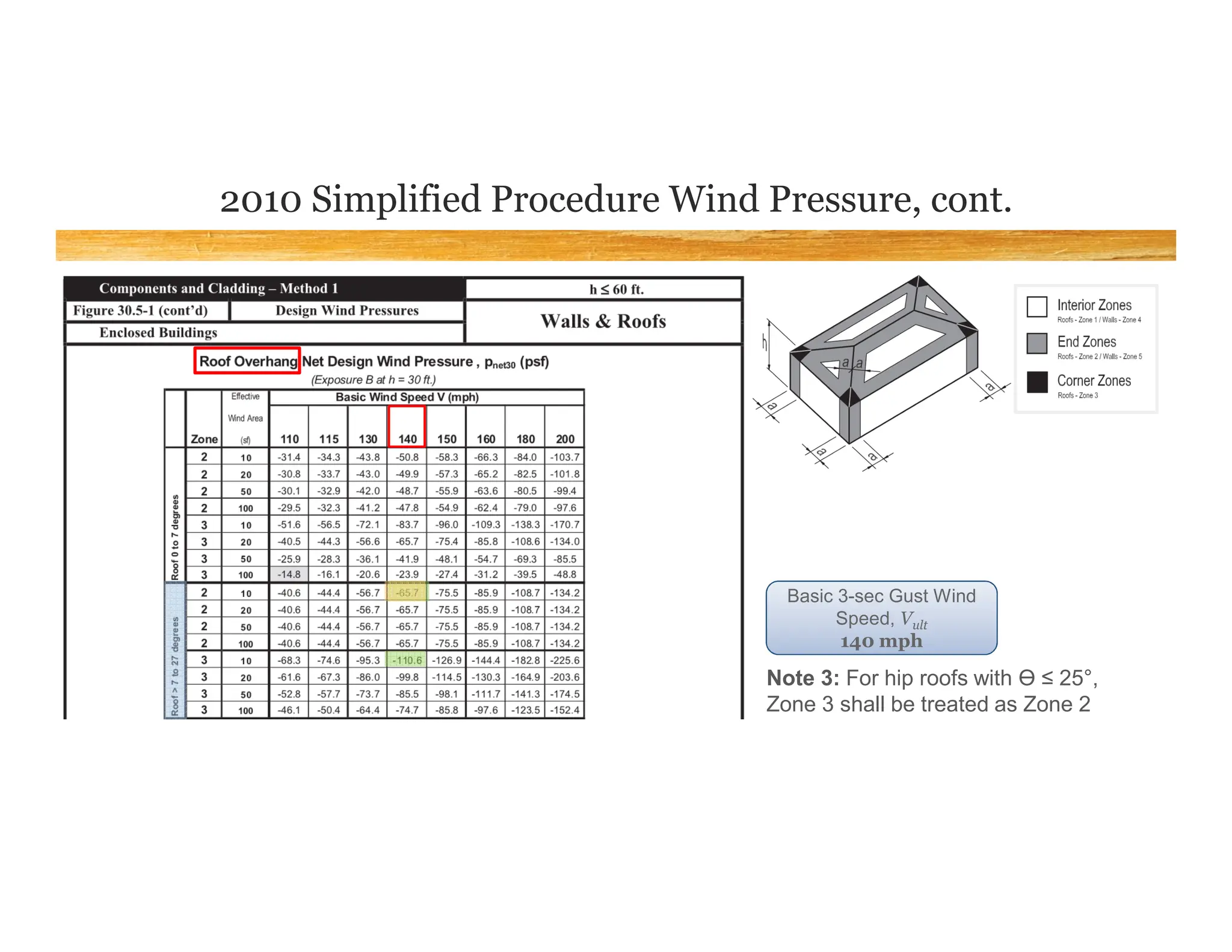 Comparision of ASCE ASCE7-10 to ASCE7-16 Of Wind load | PDF