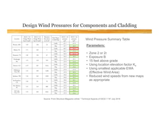Comparision of ASCE ASCE7-10 to ASCE7-16 Of Wind load | PDF
