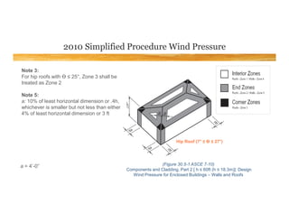 Wind Load Example Problems Comparision of ASCE ASCE7-10 to ASCE7-16 Of Wind load | PDF