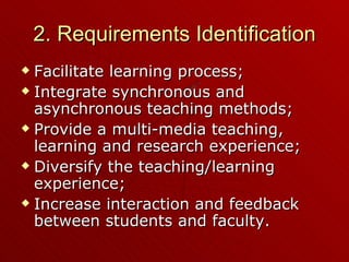2. Requirements Identification Facilitate learning process; Integrate synchronous and asynchronous teaching methods; Provide a multi-media teaching, learning and research experience; Diversify the teaching/learning experience; Increase interaction and feedback between students and faculty. 