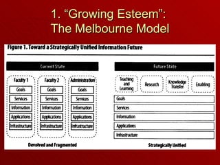 1. “Growing Esteem”:  The Melbourne Model 