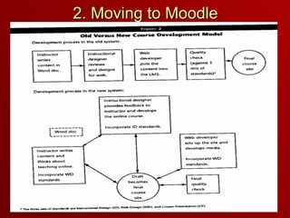 2. Moving to Moodle 