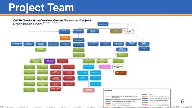 Caltrans District 12 Organizational Chart