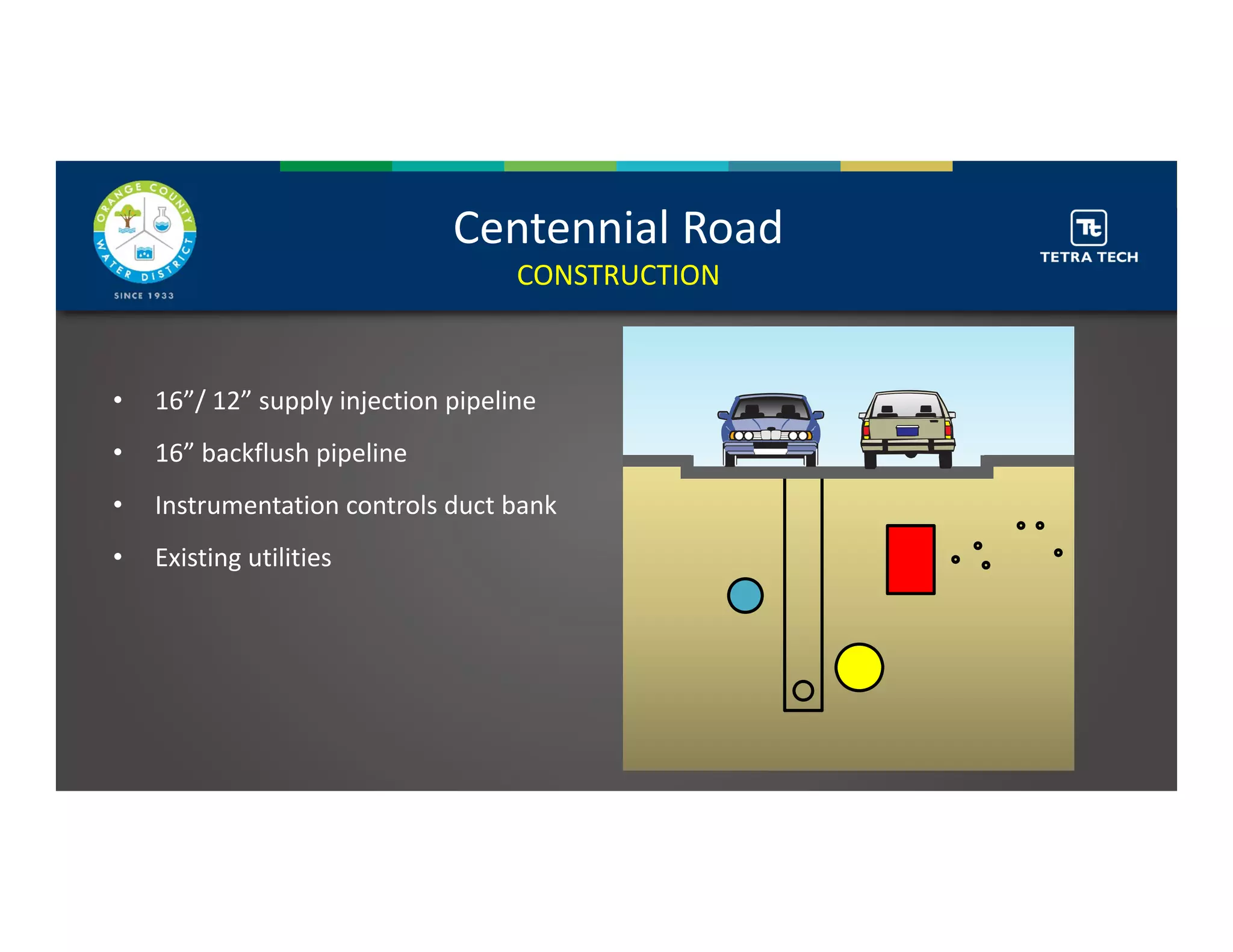 • 16”/ 12” supply injection pipeline
• 16” backflush pipeline
• Instrumentation controls duct bank
• Existing utilities
Centennial Road
CONSTRUCTION
 