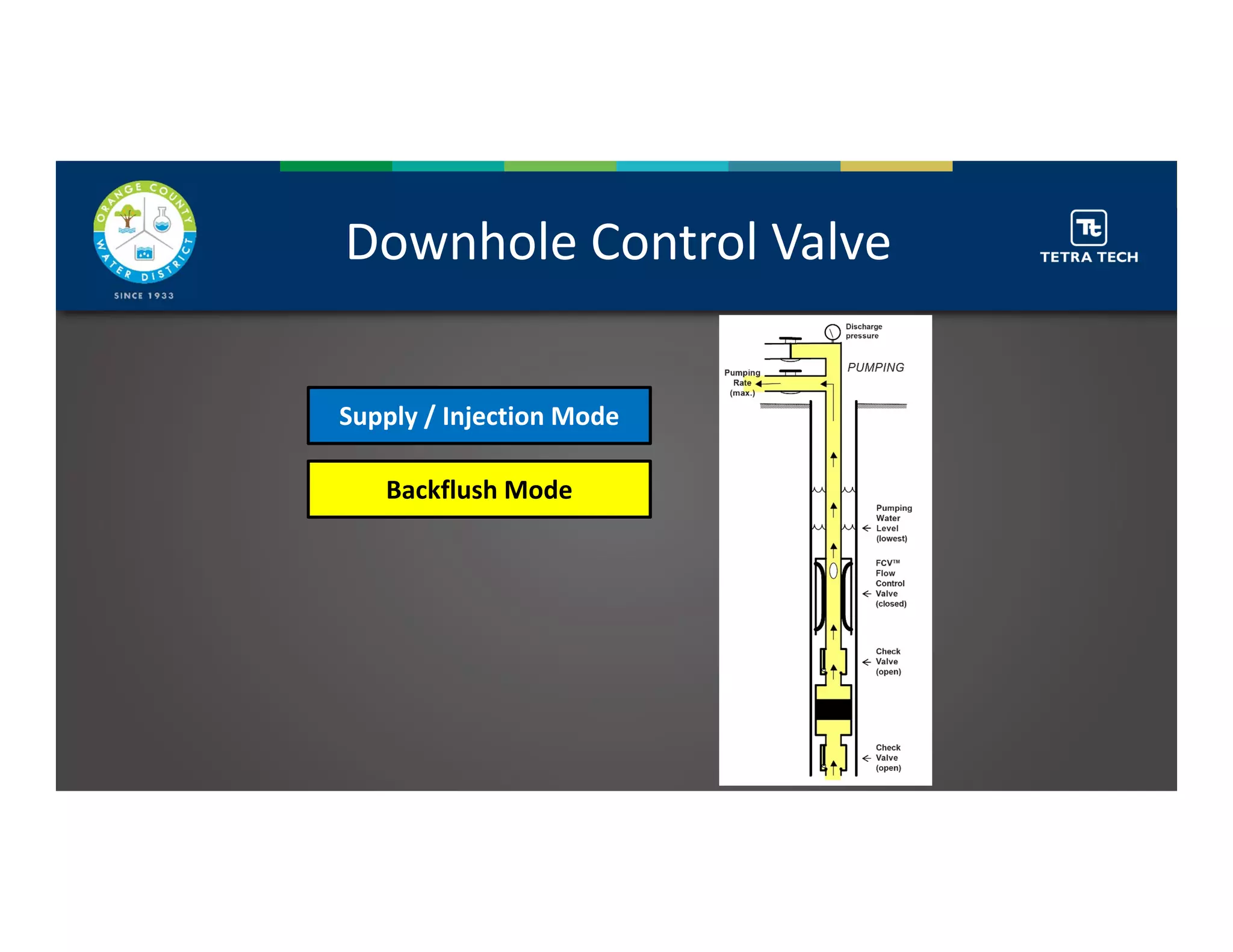 Downhole Control Valve
Supply / Injection Mode
Backflush Mode
 