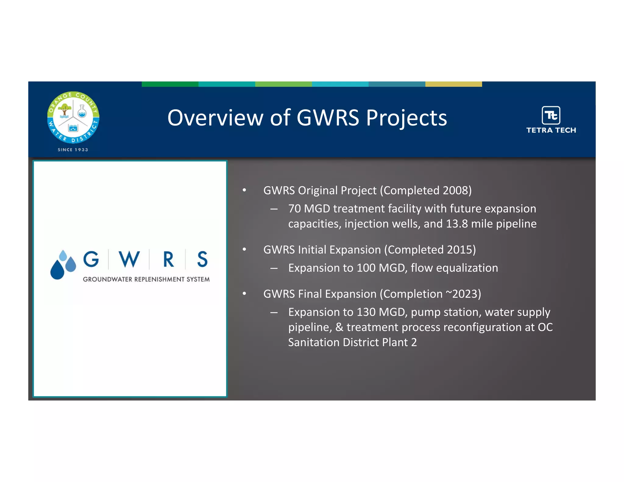 Overview of GWRS Projects
• GWRS Original Project (Completed 2008)
– 70 MGD treatment facility with future expansion 
capacities, injection wells, and 13.8 mile pipeline
• GWRS Initial Expansion (Completed 2015)
– Expansion to 100 MGD, flow equalization
• GWRS Final Expansion (Completion ~2023)
– Expansion to 130 MGD, pump station, water supply 
pipeline, & treatment process reconfiguration at OC 
Sanitation District Plant 2
 