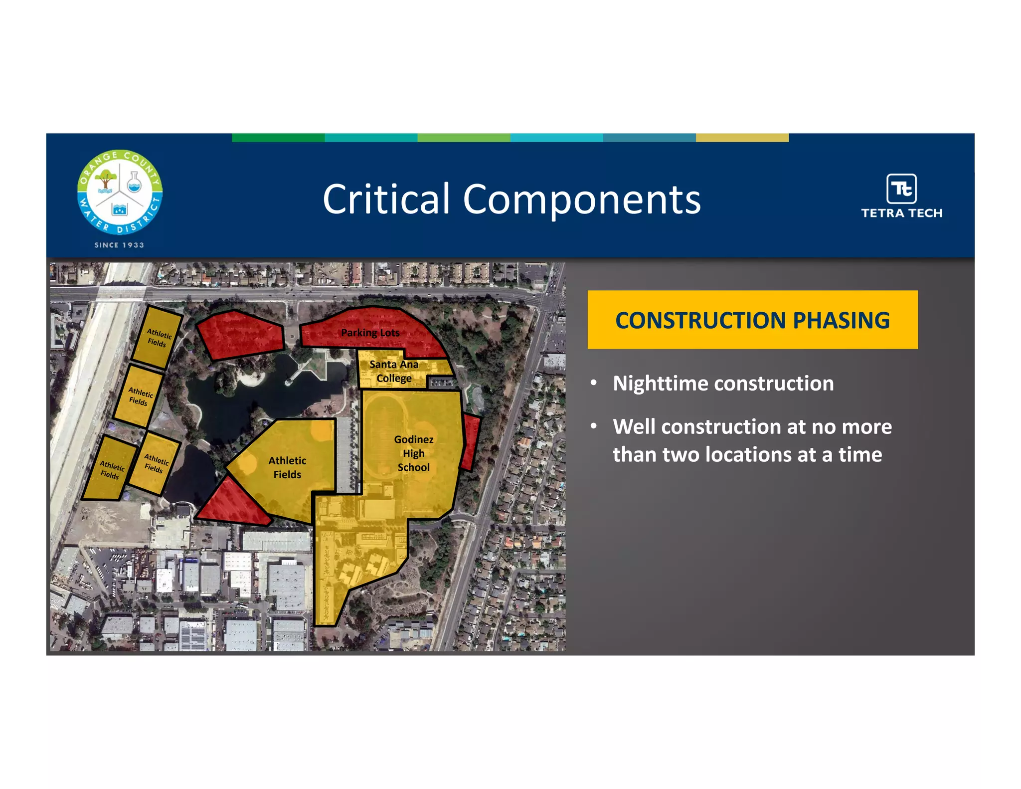 Critical Components
CONSTRUCTION PHASINGCONSTRUCTION PHASING
• Nighttime construction
• Well construction at no more 
than two locations at a time
Godinez 
High 
School
Santa Ana 
College
Athletic 
Fields
Parking Lots
 