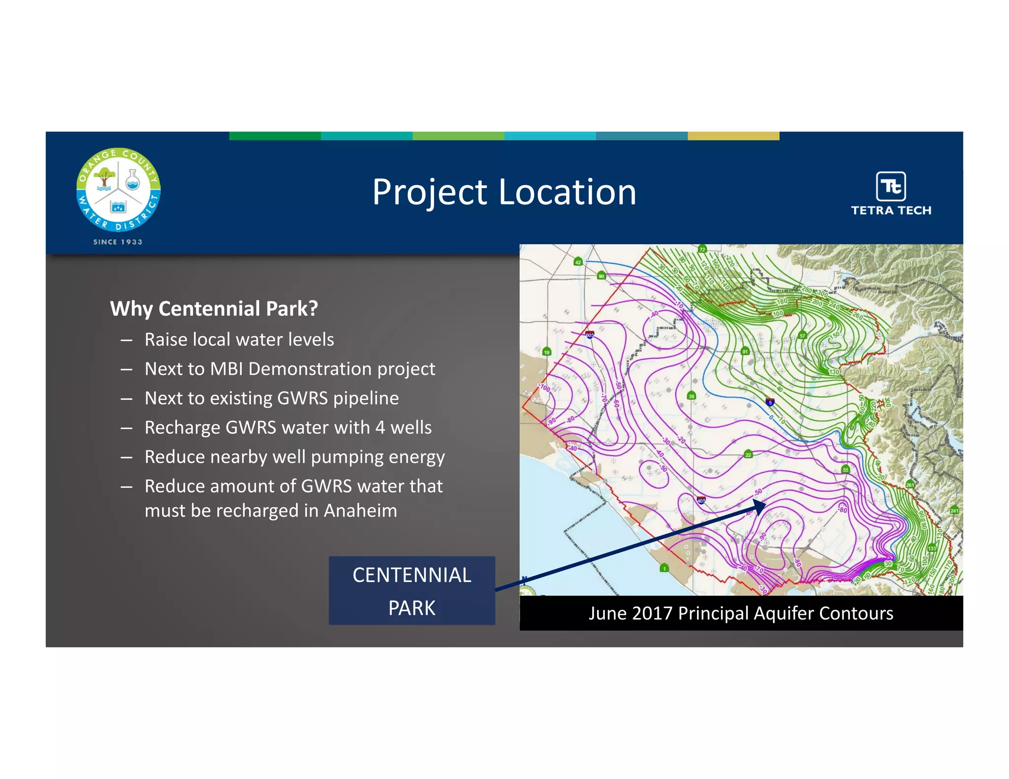 Project Location
June 2017 Principal Aquifer Contours
CENTENNIAL 
PARK
Why Centennial Park?
– Raise local water levels
– Next to MBI Demonstration project
– Next to existing GWRS pipeline
– Recharge GWRS water with 4 wells
– Reduce nearby well pumping energy
– Reduce amount of GWRS water that 
must be recharged in Anaheim
 