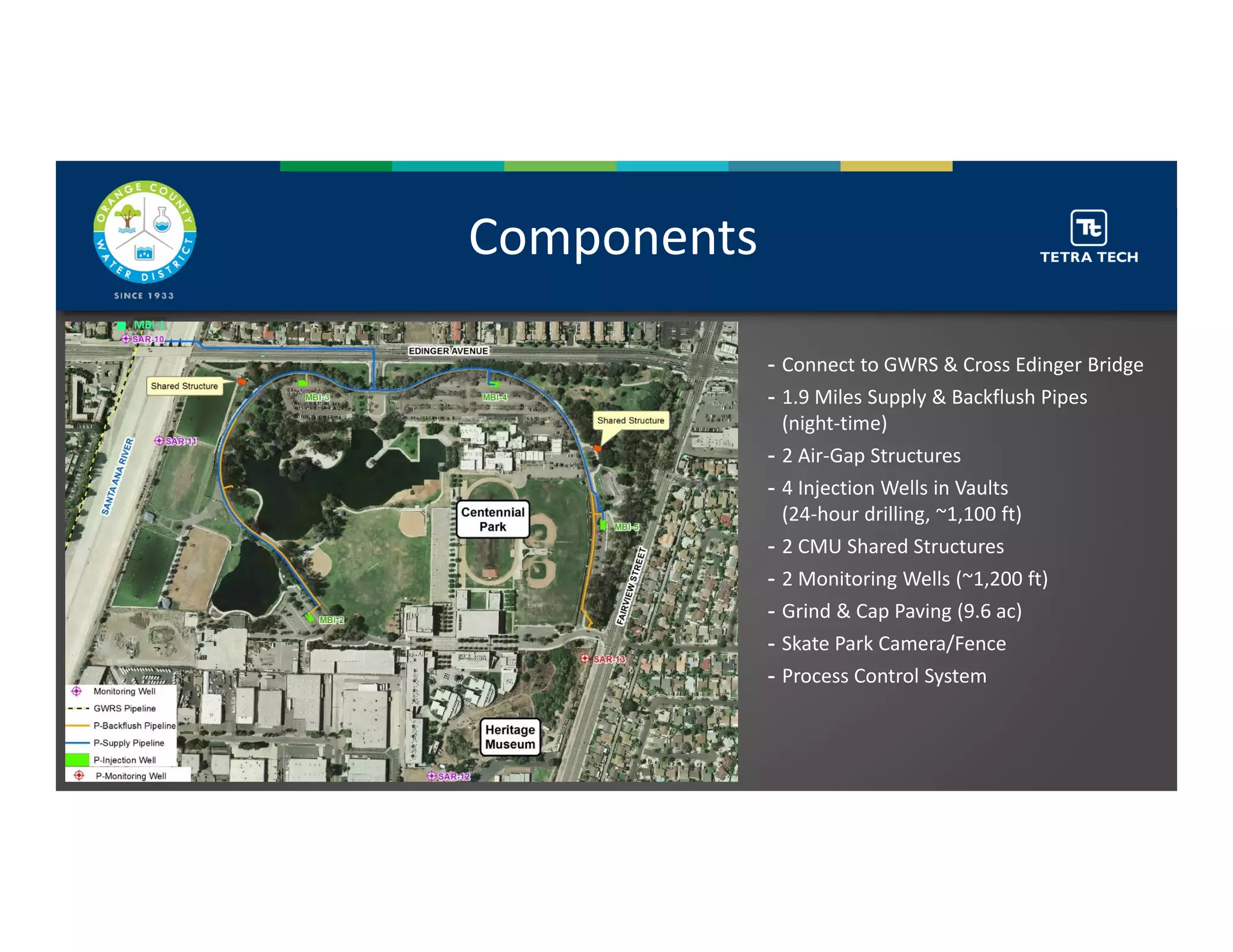 MBI‐1
Components
- Connect to GWRS & Cross Edinger Bridge
- 1.9 Miles Supply & Backflush Pipes 
(night‐time)
- 2 Air‐Gap Structures
- 4 Injection Wells in Vaults
(24‐hour drilling, ~1,100 ft)
- 2 CMU Shared Structures
- 2 Monitoring Wells (~1,200 ft)
- Grind & Cap Paving (9.6 ac)
- Skate Park Camera/Fence
- Process Control System
 