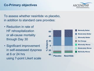 Co-Primary objectives


To assess whether nesiritide vs placebo,
in addition to standard care provides:

• Reduction in rate of
  HF rehospitalization                      60
                                                                        Markedly Better

                                                                        Moderately Better
  or all-cause mortality                    40                          Minimally Better
  through Day 30

                               % Subjects
                                            20                          No Change


• Significant improvement
                                                                        Minimally Worse
                                             0
                                                                        Moderately Worse
  in self-assessed dyspnea                  20
                                                                        Markedly Worse
  at 6 or 24 hrs                            40
                                                 Placebo   Nesiritide
  using 7-point Likert scale
 