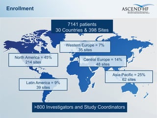 Enrollment

                              7141 patients
                         30 Countries & 398 Sites


                             Western Europe = 7%
                                   35 sites
   North America = 45%
                                     Central Europe = 14%
         214 sites
                                            48 sites

                                                    Asia-Pacific = 25%
                                                         62 sites
        Latin America = 9%
              39 sites




             >800 Investigators and Study Coordinators
 