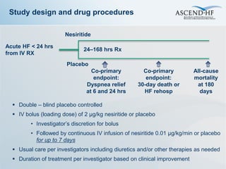 Study design and drug procedures

                       Nesiritide

Acute HF < 24 hrs
                               24–168 hrs Rx
from IV RX
                        Placebo
                                  Co-primary          Co-primary           All-cause
                                   endpoint:           endpoint:           mortality
                                Dyspnea relief      30-day death or         at 180
                                at 6 and 24 hrs       HF rehosp              days

   Double – blind placebo controlled
   IV bolus (loading dose) of 2 µg/kg nesiritide or placebo
         • Investigator’s discretion for bolus
         • Followed by continuous IV infusion of nesiritide 0.01 µg/kg/min or placebo
           for up to 7 days
   Usual care per investigators including diuretics and/or other therapies as needed
   Duration of treatment per investigator based on clinical improvement
 