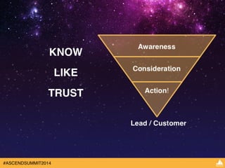 KNOW! 
LIKE! 
TRUST 
#ASCENDSUMMIT2014 
 