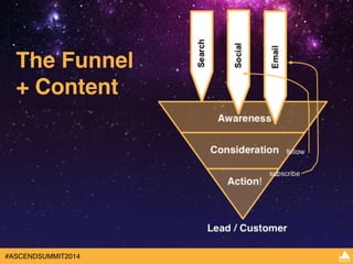 The Funnel ! 
+ Content 
#ASCENDSUMMIT2014 
 