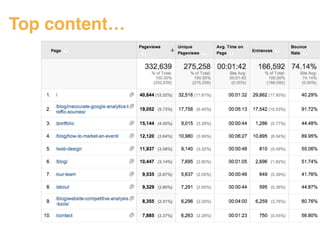 Top content… 
Headline 
Subhead 
Content 
#ASCENDSUMMIT2014 
 